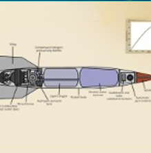 Ballistic Missile Acceleration Profile Data Acquisition System (+ 250 g)